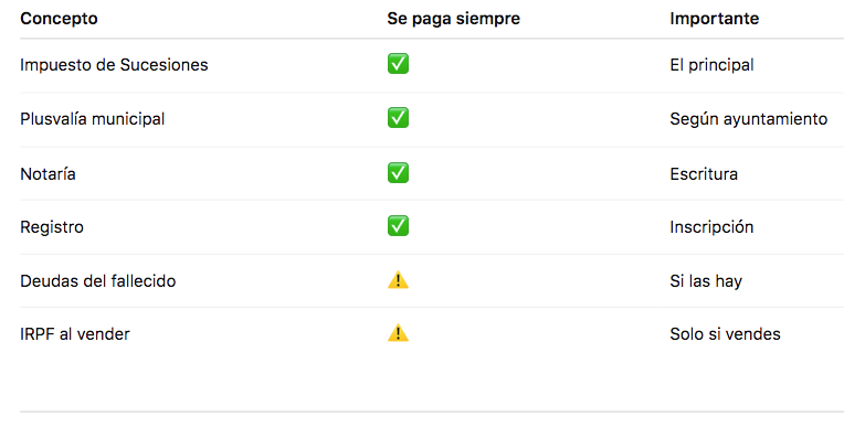 impuestos heredar vivienda